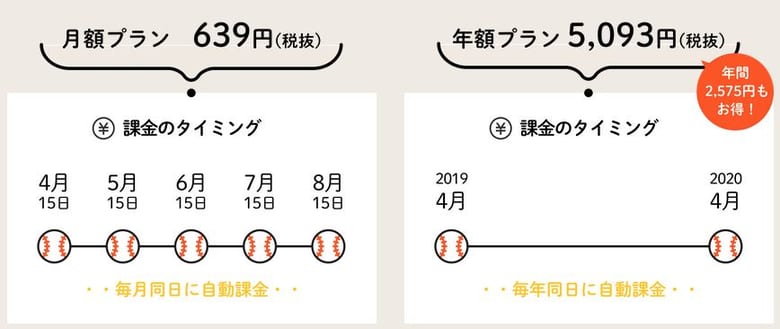 2020年 日ハムの中継が無料の動画配信サイトまとめ ネットやテレビ放送はある 徹底調査 日本ハムファイターズ みやちまん Com