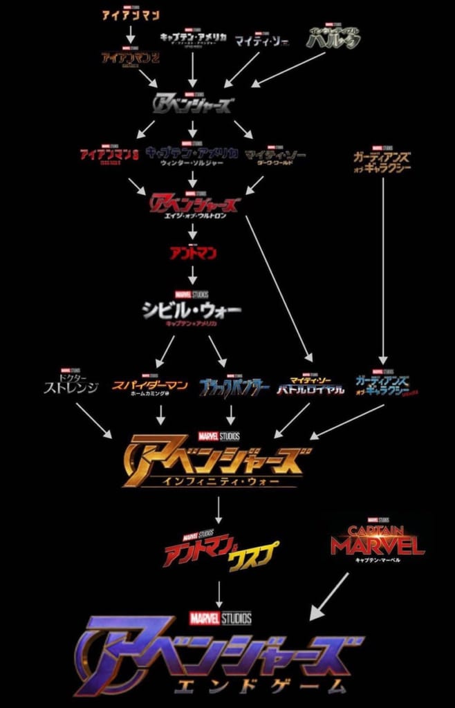 【決定版】アベンジャーズを見る順番まとめ！MCUシリーズの公開順・時系列を徹底解説【マーベル】 | みやちまん.com